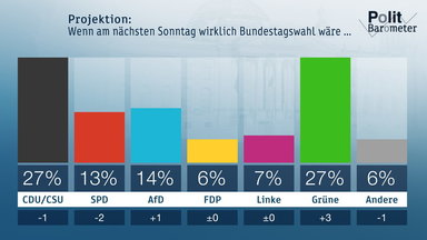 Heute-journal - Heute Journal Vom 27.09.2019