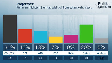 Heute-journal - Heute Journal Vom 22.02.2019