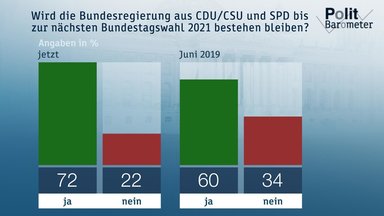 Heute-journal - Heute Journal Vom 05.09.2019