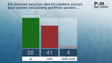 Heute-journal - Heute Journal Vom 15.05.2020