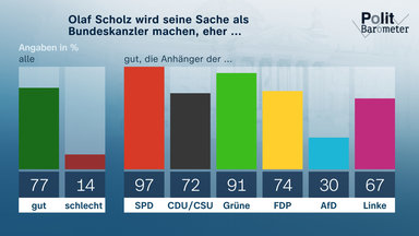 Heute-journal - Heute Journal Vom 10.12.2021