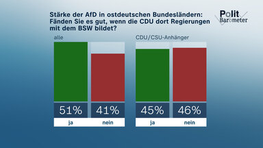 Heute-journal - Heute Journal