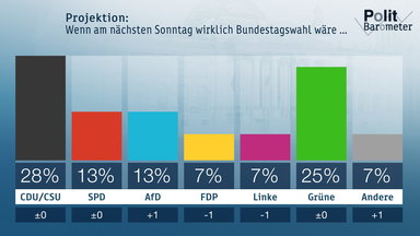 Heute-journal - Heute Journal Vom 09.08.2019