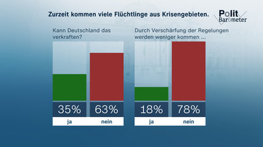 Heute-journal - Heute Journal