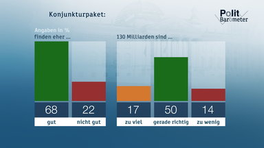 Heute-journal - Heute Journal Vom 12.06.2020