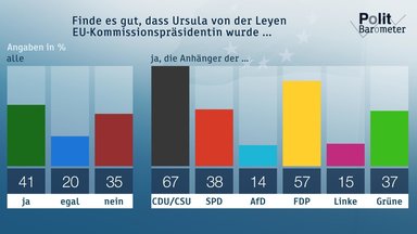 Heute-journal - Heute Journal Vom 19.07.2019