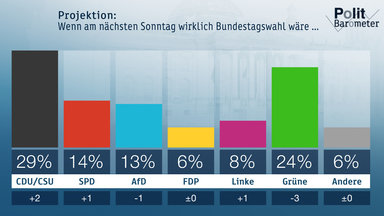 Heute-journal - Heute Journal Vom 18. Oktober 2019